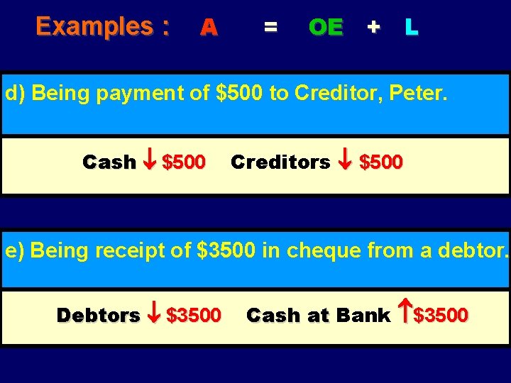 Examples : A = OE + L d) Being payment of $500 to Creditor,