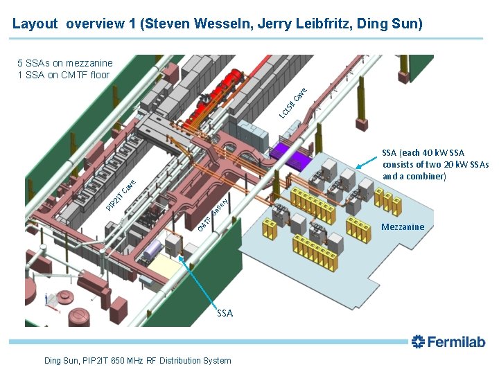 Layout overview 1 (Steven Wesseln, Jerry Leibfritz, Ding Sun) LC LS II C av