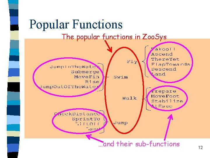 Popular Functions The popular functions in Zoo. Sys Fly() popular function Encapsulate this sequence.