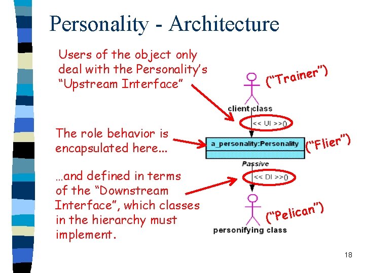 Personality - Architecture Users of the object only deal with the Personality’s “Upstream Interface”