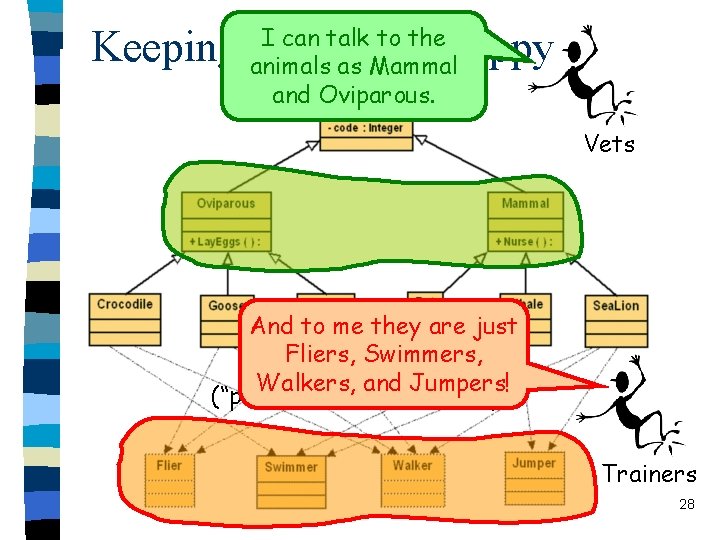 I can talk to the animals as Mammal and Oviparous. Keeping everybody happy Vets