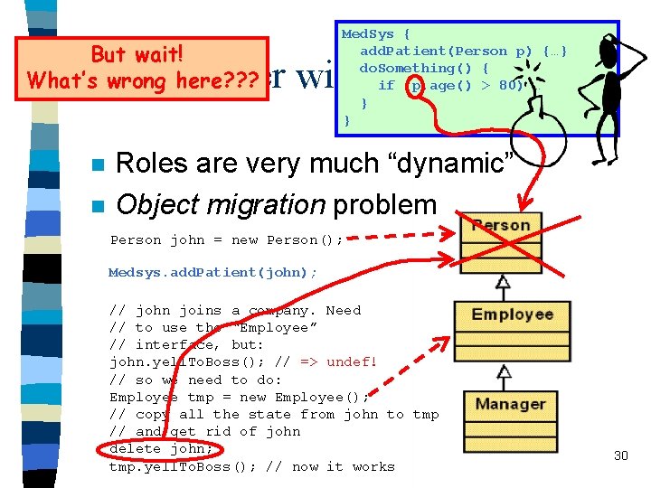 But wait! What’s wrong here? ? ? Med. Sys { add. Patient(Person p) {…}