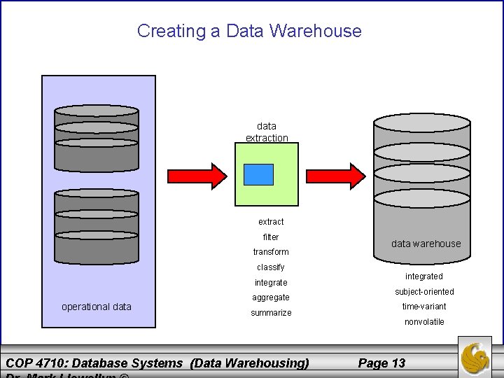 Creating a Data Warehouse data extraction extract filter transform data warehouse classify integrate operational