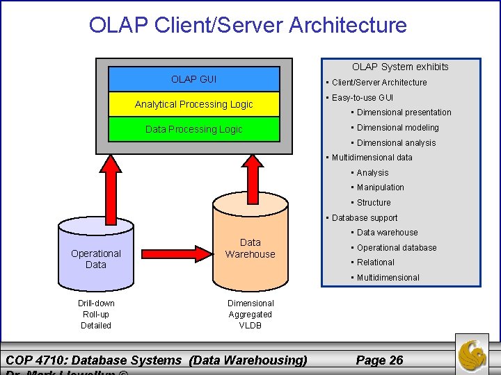 OLAP Client/Server Architecture OLAP System exhibits OLAP GUI • Client/Server Architecture Analytical Processing Logic