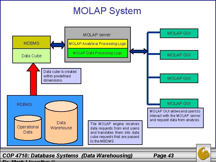 MOLAP System MOLAP server MDBMS MOLAP Analytical Processing Logic MOLAP Data Processing Logic Data