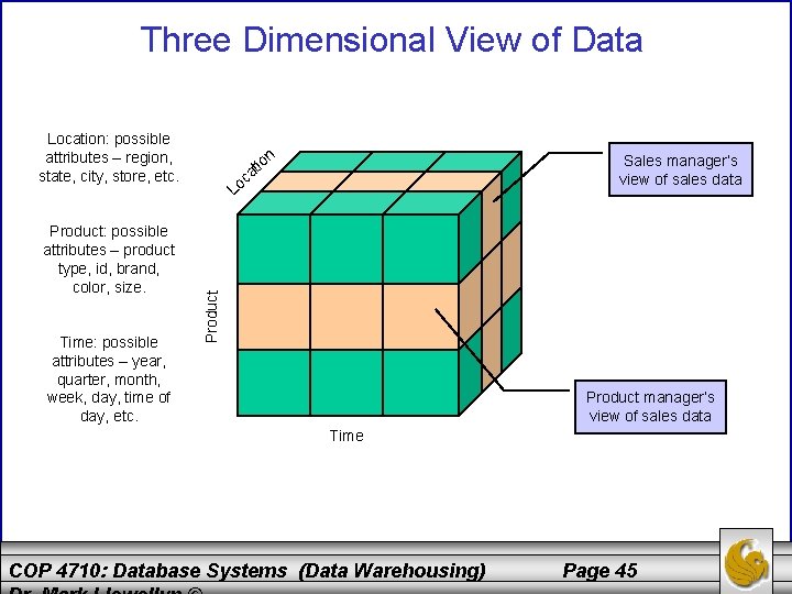 Three Dimensional View of Data Location: possible attributes – region, state, city, store, etc.