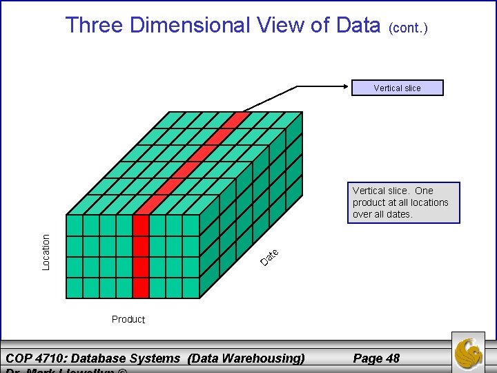 Three Dimensional View of Data (cont. ) Vertical slice Location Vertical slice. One product