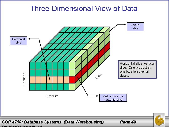 Three Dimensional View of Data Vertical slice Location Horizontal slice D Product Horizontal slice,