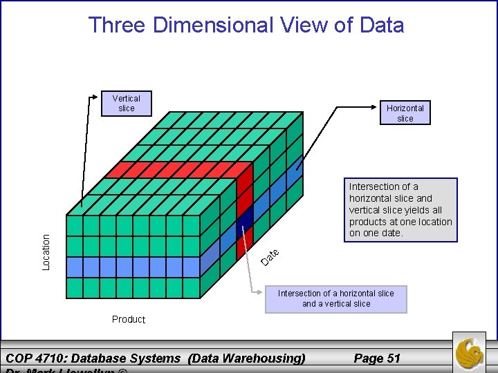 Three Dimensional View of Data Vertical slice Horizontal slice Location Intersection of a horizontal