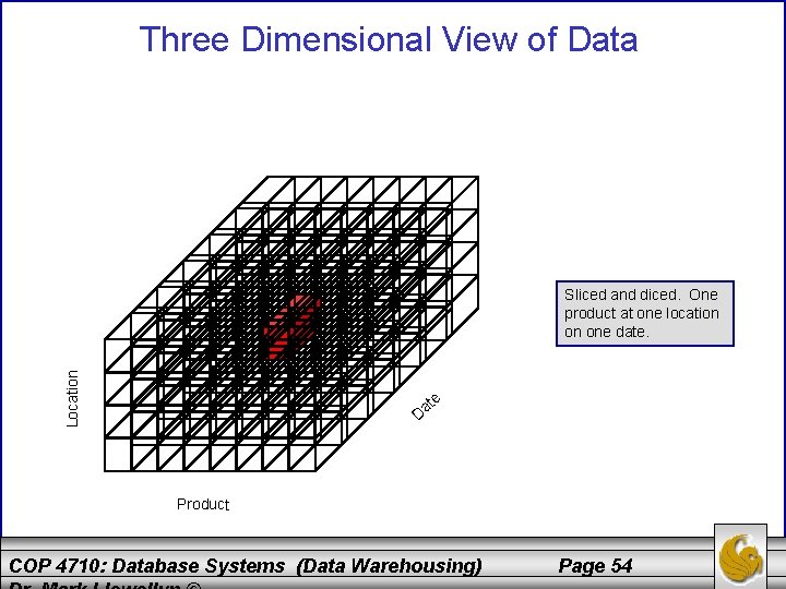 Three Dimensional View of Data Location Sliced and diced. One product at one location
