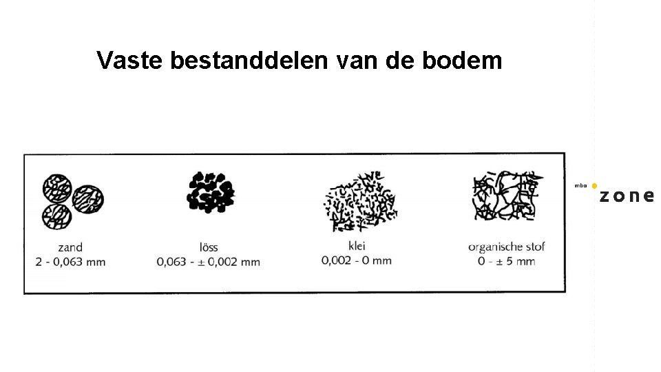 Vaste bestanddelen van de bodem 