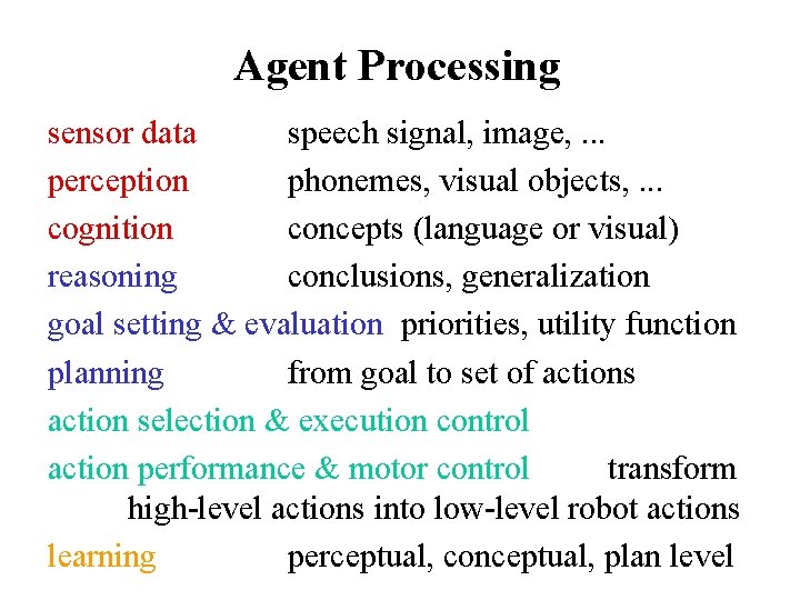 Agent Processing sensor data speech signal, image, . . . perception phonemes, visual objects,