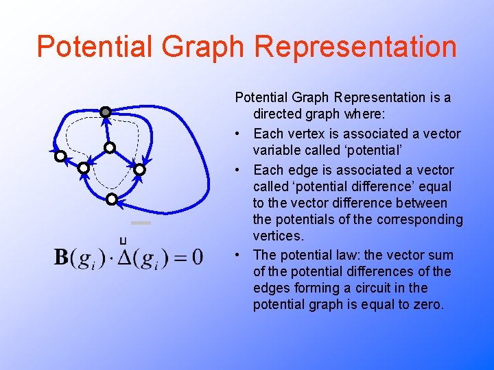 Potential Graph Representation is a directed graph where: • Each vertex is associated a Potential Graph Representation is a directed graph where: • Each vertex is associated a
