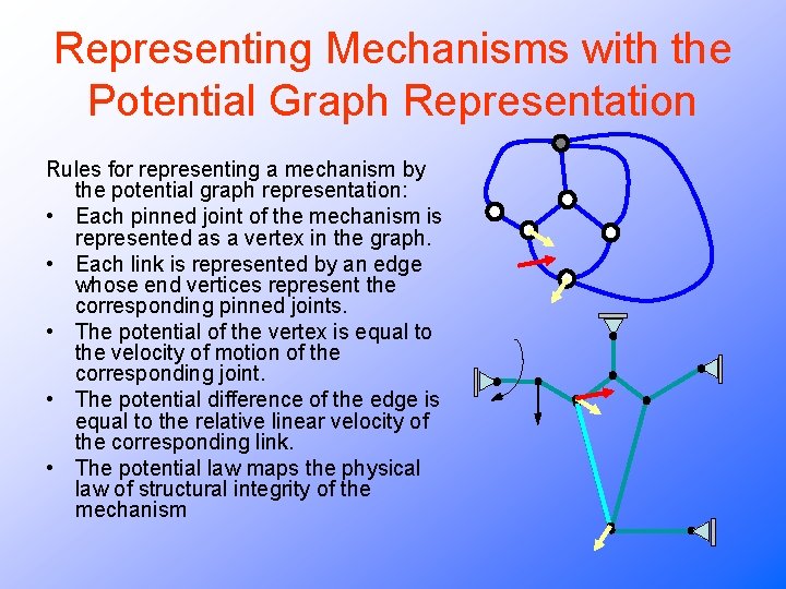 Representing Mechanisms with the Potential Graph Representation Rules for representing a mechanism by the Representing Mechanisms with the Potential Graph Representation Rules for representing a mechanism by the