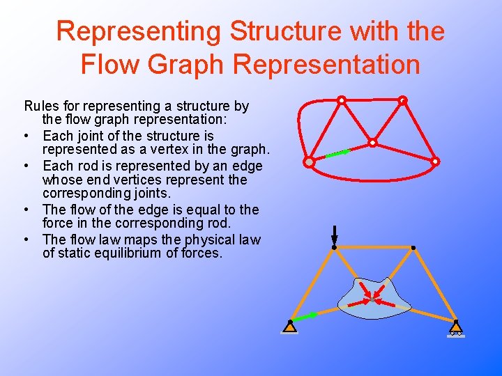 Representing Structure with the Flow Graph Representation Rules for representing a structure by the Representing Structure with the Flow Graph Representation Rules for representing a structure by the