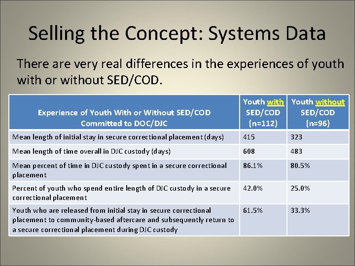 Selling the Concept: Systems Data There are very real differences in the experiences of