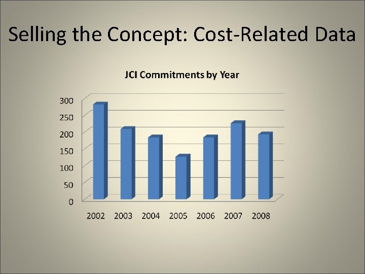 Selling the Concept: Cost-Related Data 