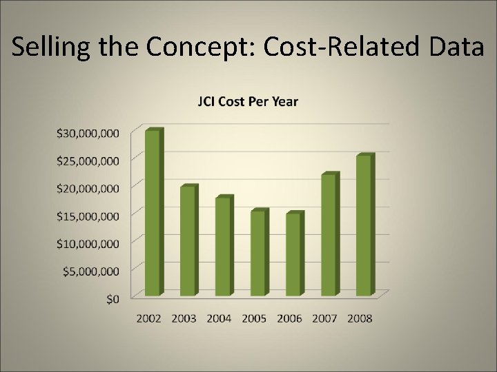 Selling the Concept: Cost-Related Data 