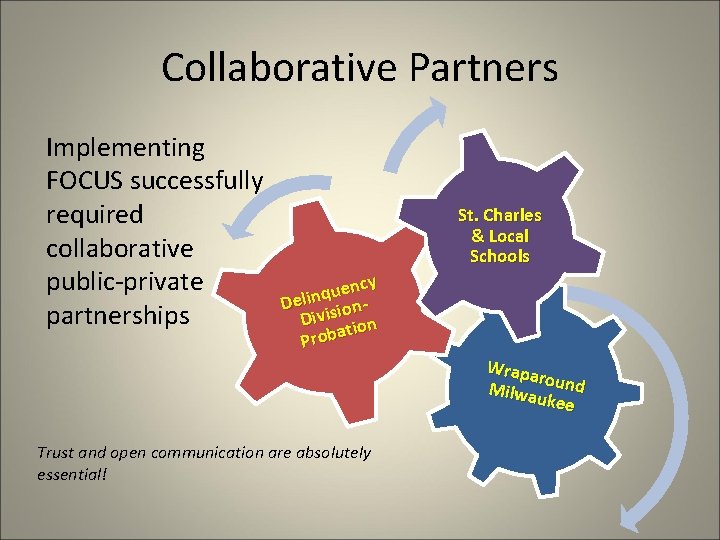 Collaborative Partners Implementing FOCUS successfully required collaborative public-private partnerships St. Charles & Local Schools