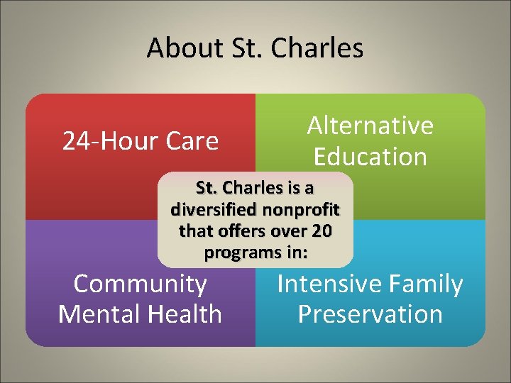 About St. Charles 24 -Hour Care Alternative Education St. Charles is a diversified nonprofit