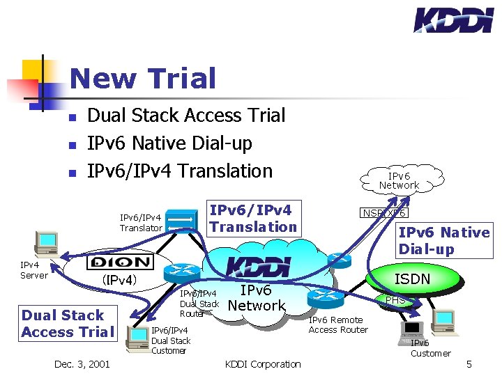 New Trial n n n Dual Stack Access Trial IPv 6 Native Dial-up IPv