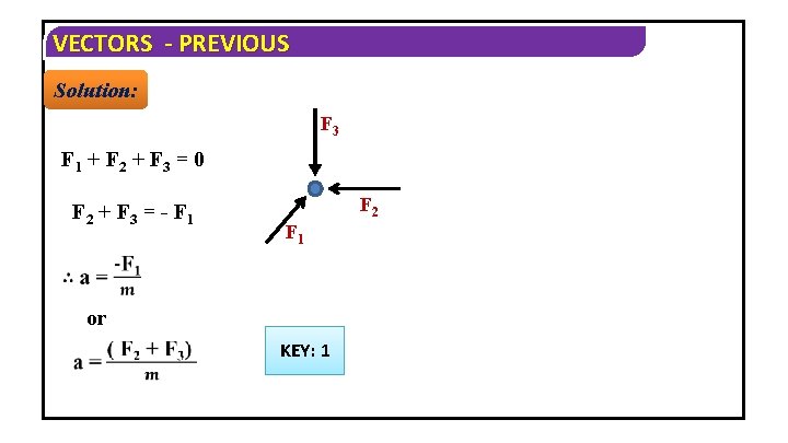 VECTORS - PREVIOUS Solution: F 3 F 1 + F 2 + F 3