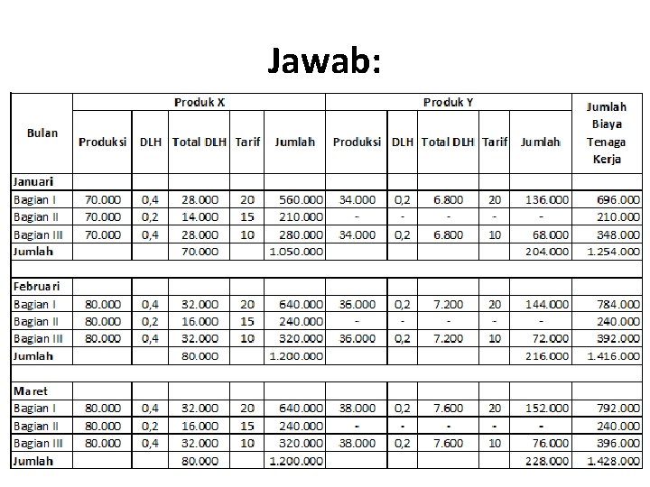 Jawab: 