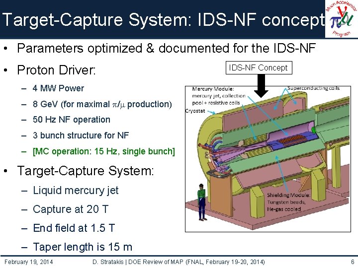 Target-Capture System: IDS-NF concept • Parameters optimized & documented for the IDS-NF • Proton