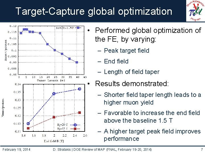 Target-Capture global optimization • Performed global optimization of the FE, by varying: – Peak