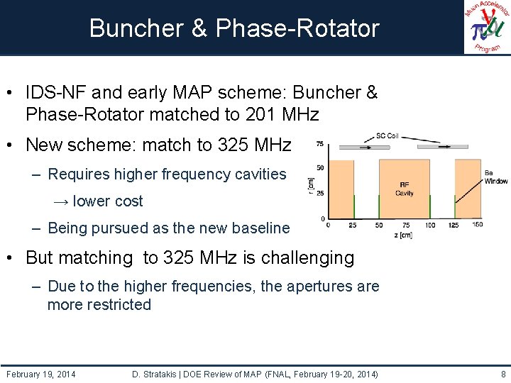 Buncher & Phase-Rotator • IDS-NF and early MAP scheme: Buncher & Phase-Rotator matched to