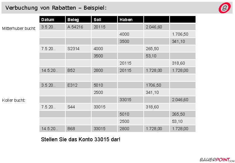 Verbuchung von Rabatten – Beispiel: Mitterhuber bucht: Datum Beleg Soll 3. 5. 20. .