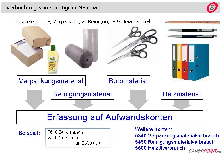 Verbuchung von sonstigem Material Beispiele: Büro-, Verpackungs-, Reinigungs- & Heizmaterial Verpackungsmaterial Büromaterial Reinigungsmaterial Heizmaterial