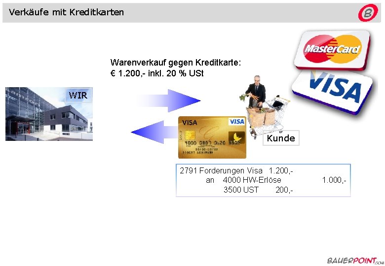 Verkäufe mit Kreditkarten Warenverkauf gegen Kreditkarte: € 1. 200, - inkl. 20 % USt