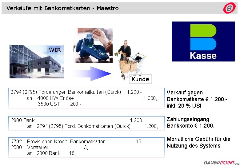 Verkäufe mit Bankomatkarten - Maestro WIR Kunde 2794 (2795) Forderungen Bankomatkarten (Quick) an 4000