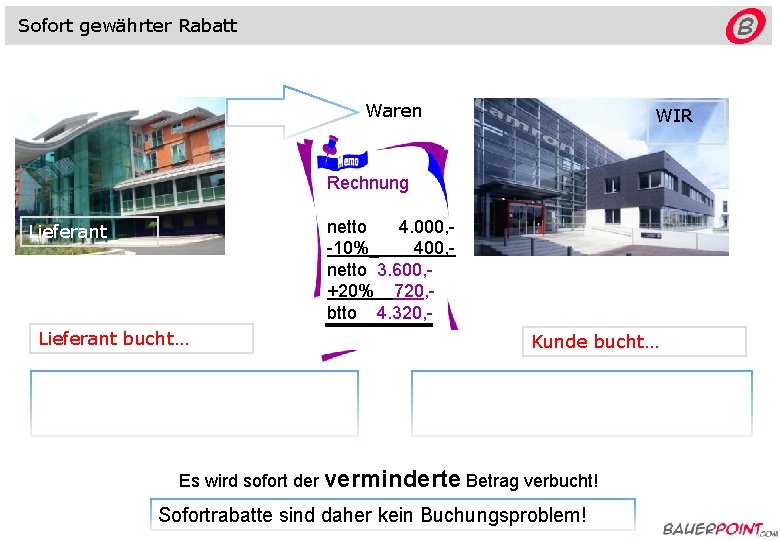 Sofort gewährter Rabatt Waren WIR Rechnung netto 4. 000, -10%_ 400, netto 3. 600,