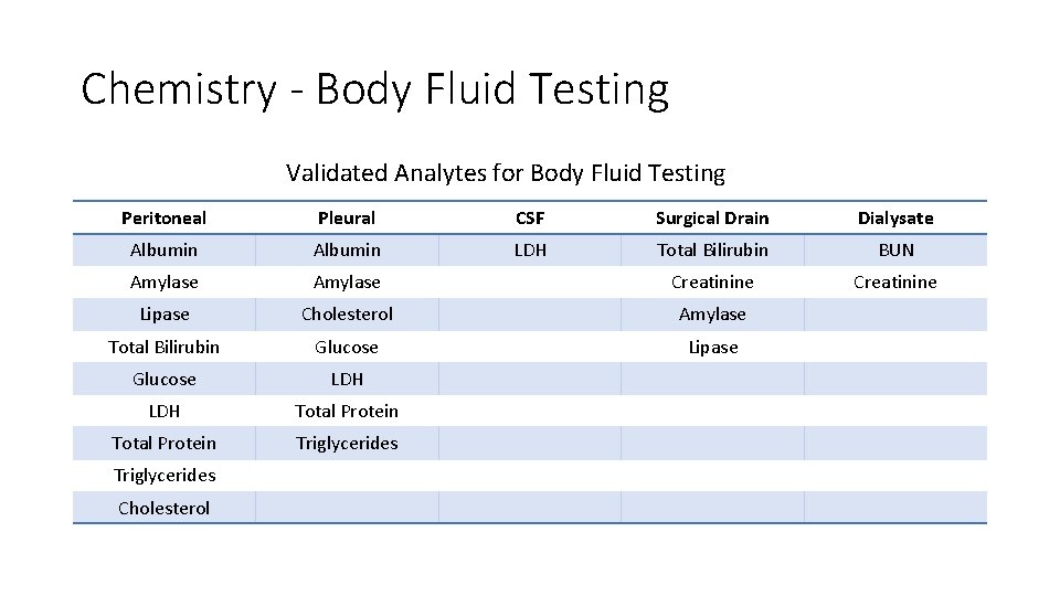 Chemistry - Body Fluid Testing Validated Analytes for Body Fluid Testing Peritoneal Pleural CSF