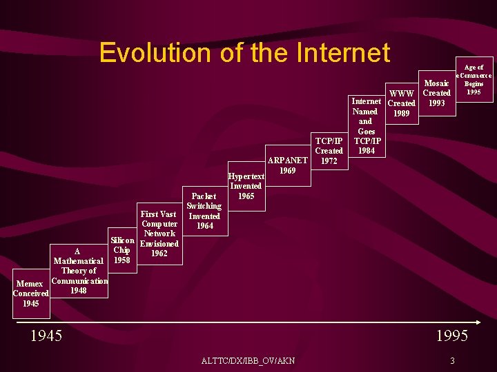 Evolution of the Internet First Vast Computer Network Silicon Envisioned Chip A 1962 Mathematical