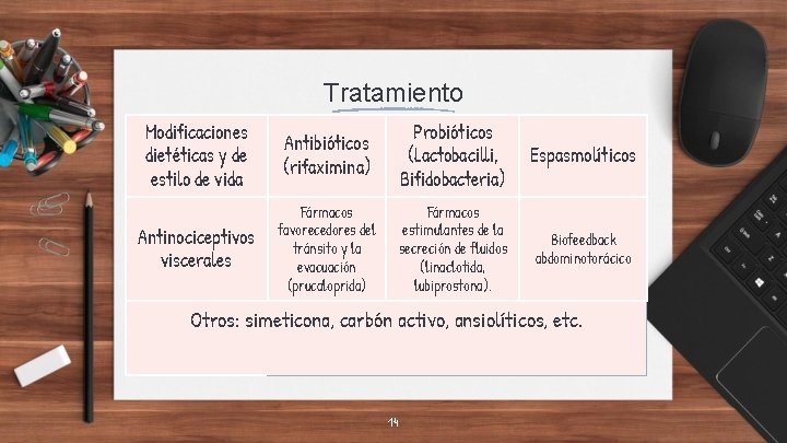 Tratamiento Modificaciones dietéticas y de estilo de vida Antibióticos (rifaximina) Probióticos (Lactobacilli, Bifidobacteria) Espasmolíticos