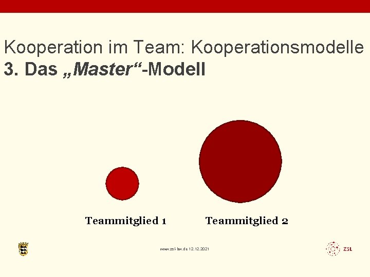 Kooperation im Team: Kooperationsmodelle 3. Das „Master“-Modell Teammitglied 1 Teammitglied 2 www. zsl-bw. de