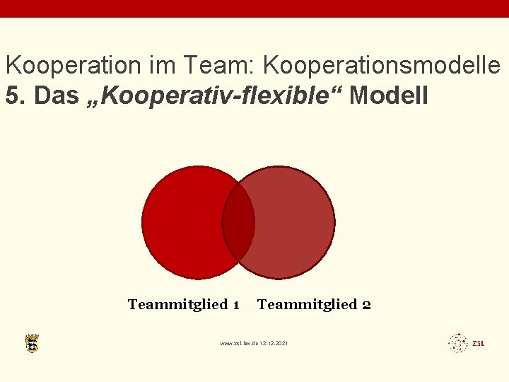 Kooperation im Team: Kooperationsmodelle 5. Das „Kooperativ-flexible“ Modell Teammitglied 1 Teammitglied 2 www. zsl-bw.