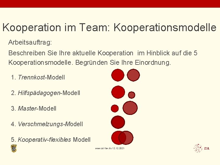 Kooperation im Team: Kooperationsmodelle Arbeitsauftrag: Beschreiben Sie Ihre aktuelle Kooperation im Hinblick auf die