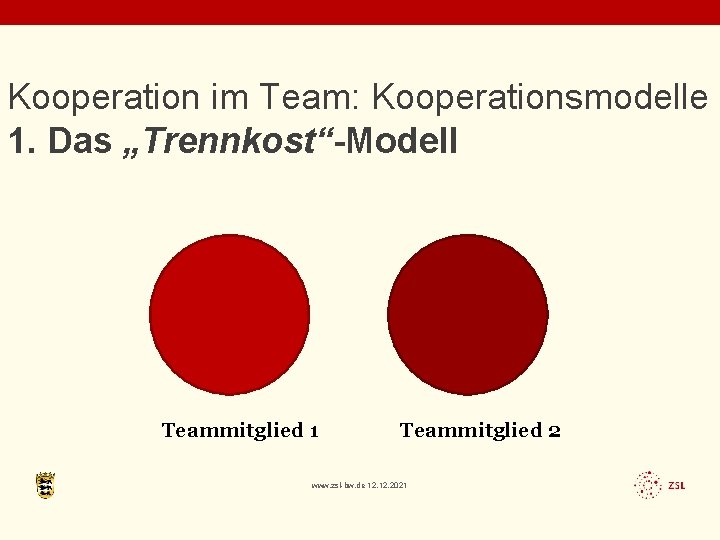 Kooperation im Team: Kooperationsmodelle 1. Das „Trennkost“-Modell Teammitglied 1 Teammitglied 2 www. zsl-bw. de