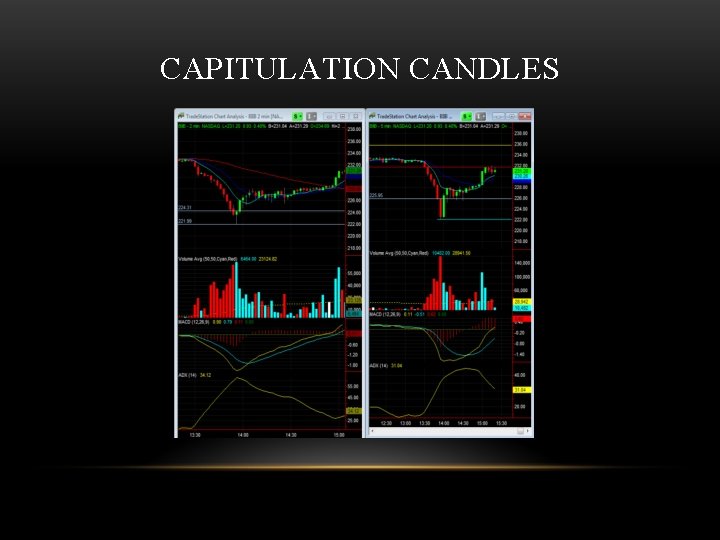 THE ADX BREAK AND ASCENDING TRIANGLES YOUR KEY