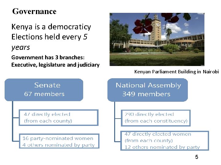 Governance Kenya is a democraticy Elections held every 5 years Government has 3 branches: