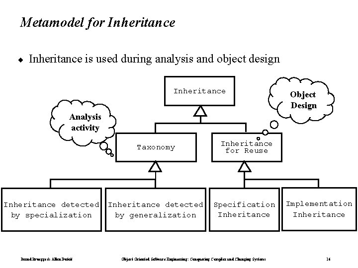 Metamodel for Inheritance ¨ Inheritance is used during analysis and object design Inheritance Object
