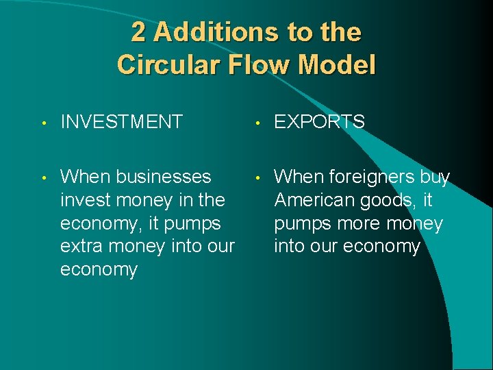2 Additions to the Circular Flow Model • INVESTMENT • EXPORTS • When businesses 2 Additions to the Circular Flow Model • INVESTMENT • EXPORTS • When businesses