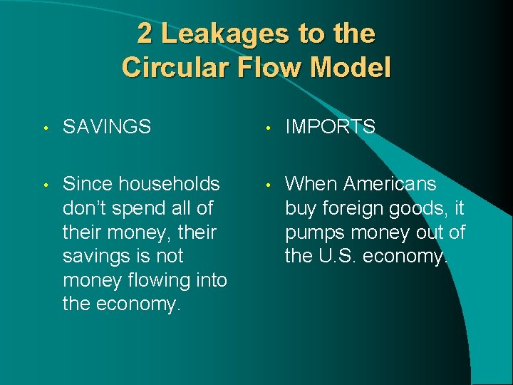 2 Leakages to the Circular Flow Model • SAVINGS • IMPORTS • Since households 2 Leakages to the Circular Flow Model • SAVINGS • IMPORTS • Since households