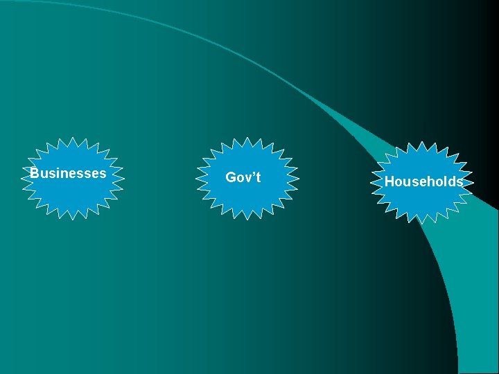 Businesses Gov’t Households Businesses Gov’t Households