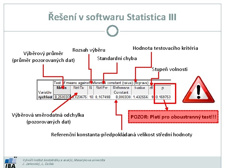 Řešení v softwaru Statistica III Rozsah výběru Výběrový průměr (průměr pozorovaných dat) Hodnota testovacího