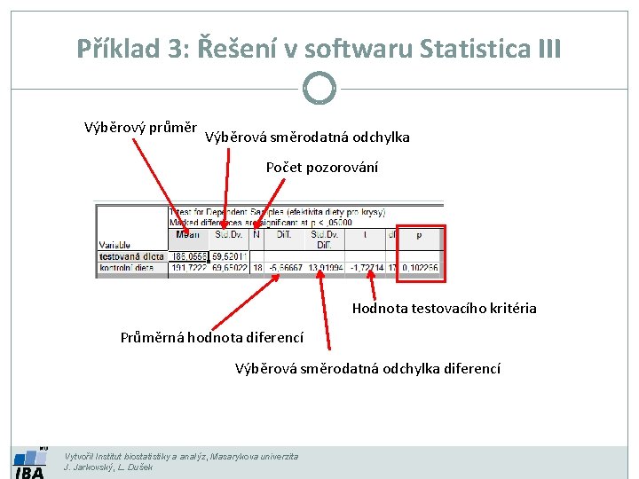 Příklad 3: Řešení v softwaru Statistica III Výběrový průměr Výběrová směrodatná odchylka Počet pozorování